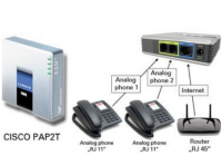 Boitier PAP2T VOIP