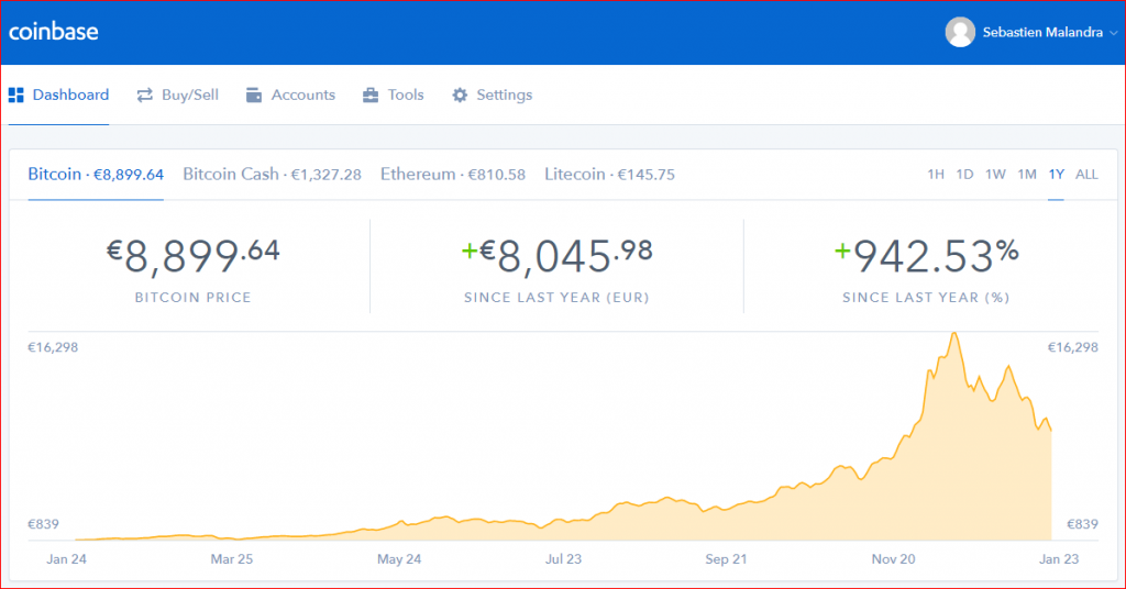 Valeur du bitcoin au 23012018