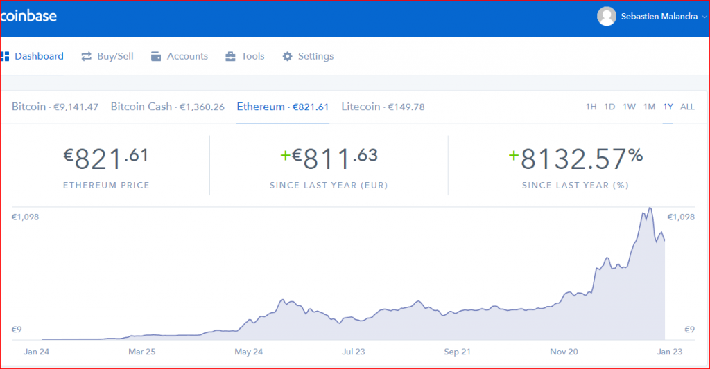 Valeur de l ethereum sur une année
