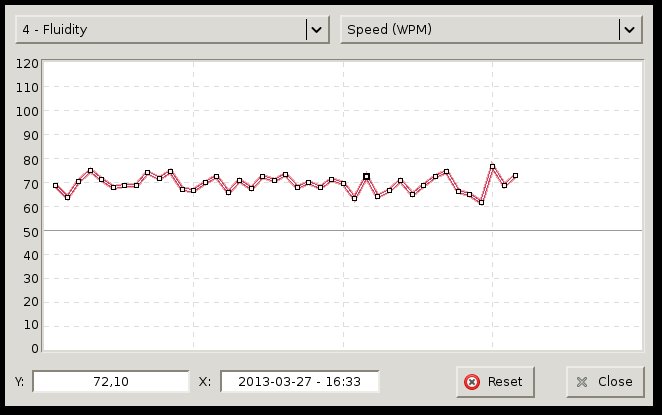 klavaro - graphique de progression